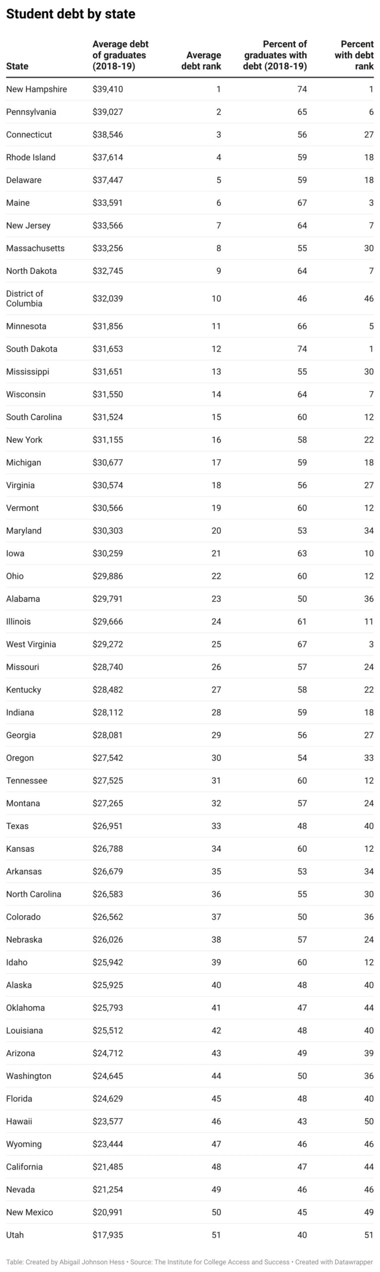 student_debt_crisis_states